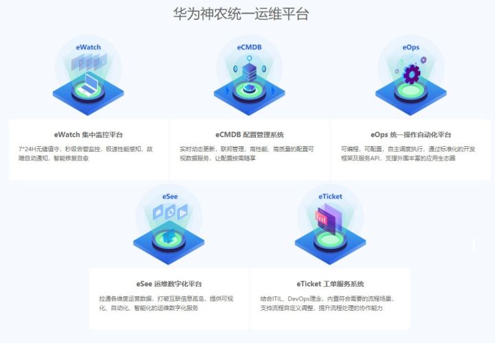 億信BI支撐華為神農(nóng)統(tǒng)一運(yùn)維平臺，打造企業(yè)運(yùn)維“千里眼”